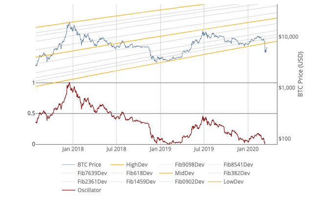 Logarithmic_Growth_Curves.png