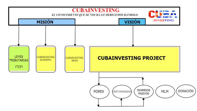 CUBAINVESTING-Recuperado.png