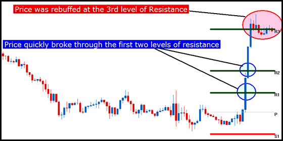 3_Simple_Ways_to_Indentify_Support_and_Resistance_in_Forex_body_3_Simple_Ways_to0.png