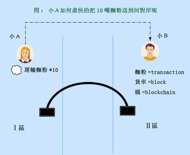 GaiaWorld blockchain-1