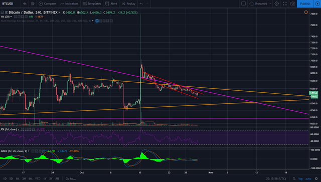 btc 28102018 bull flag.png