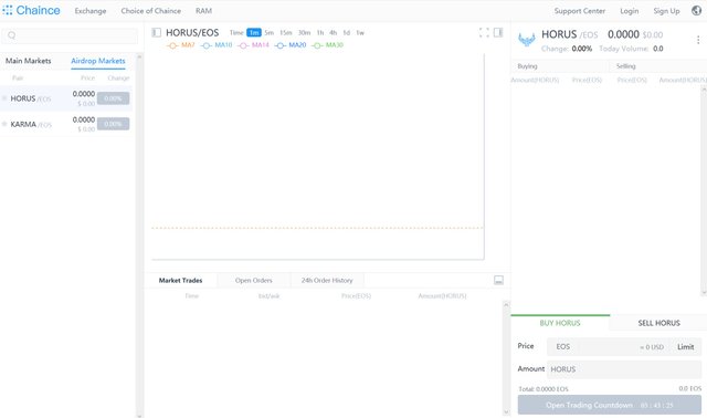 Horus Karma Trading EOS pairs on Chaince Exchange - Blockchain.jpg