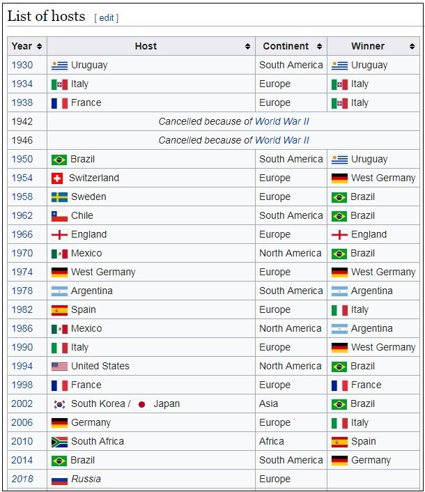 world cup list of hosts.jpg