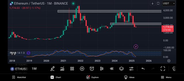 Screenshot_2025-04-03-19-25-39-762_com.tradingview.tradingviewapp.jpg