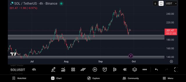 Screenshot_2025-09-28-09-38-57-947_com.tradingview.tradingviewapp.jpg