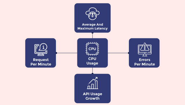 Unified-what-is-api-performance-and-how-is-it-measure-10.png