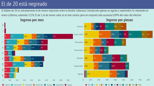 billetes-soberanos-2019-febrero.jpg