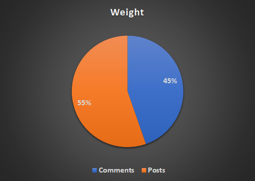 Vote Weight.png