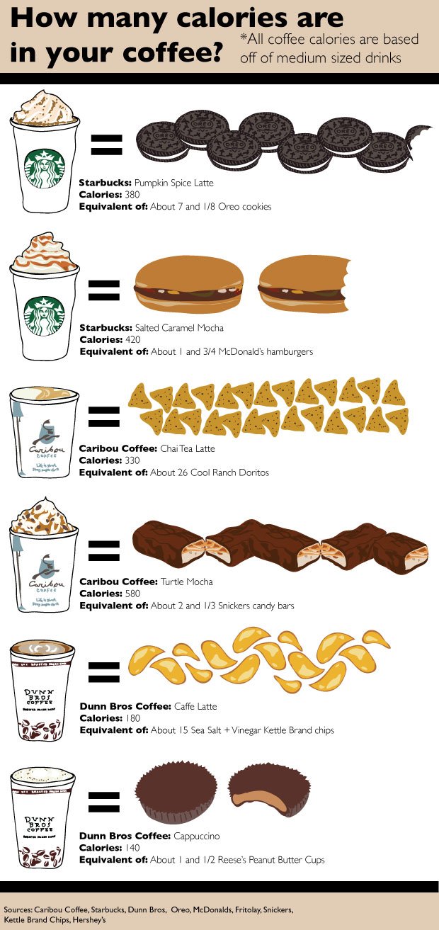 130928_Coffee_Calorie_Infographic1.jpg