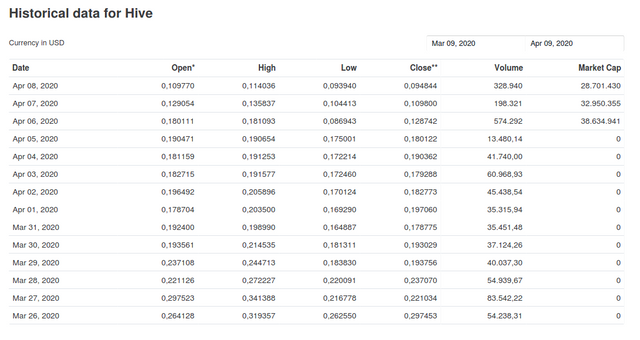 Screenshot_2020-04-09 Hive (HIVE) Historical Data CoinMarketCap(1).png