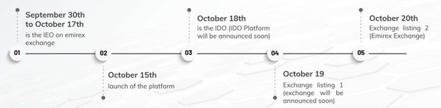 aqarchain road map.jpg