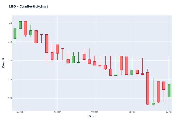 LEO_chart_200323122834.jpeg