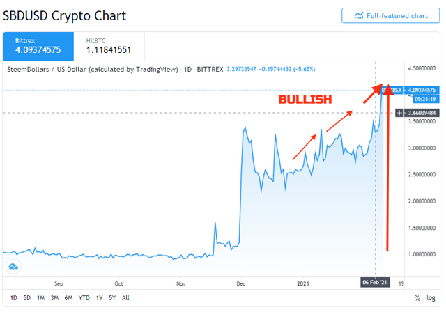 screenshot-www.tradingview.com-2021.02.10-19_38_28.png