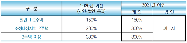 주택분 종부세 상한선.png