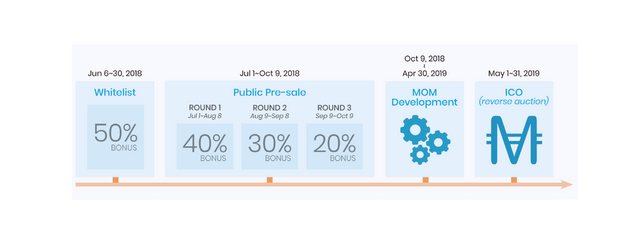 wpresales, roadmap,ico.PNG