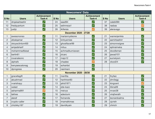 Block Reward - Newcomers-Task-4 (2)-17.jpg