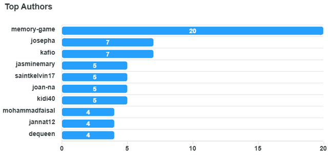top-authors-chart (12).png