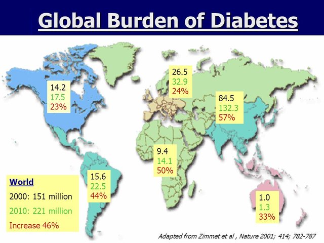 type2diabetesworldwide.jpg