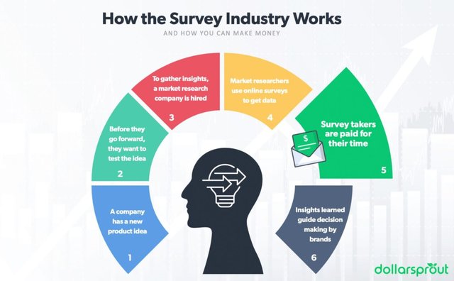 how-survey-sites-work-infographic-scaled-e1615311051156.jpg