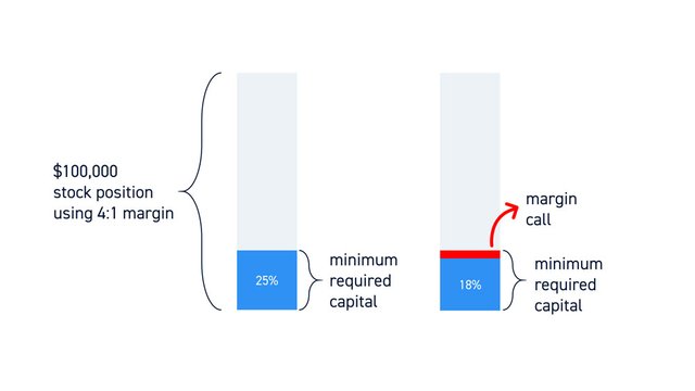 Margin-Calls.jpg