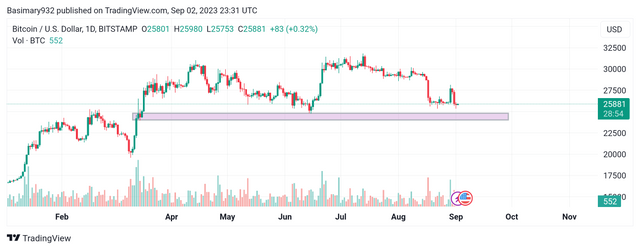 BTCUSD_2023-09-03_00-31-06.png