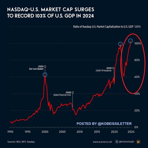 Stock Market to GDP Gap.jpeg