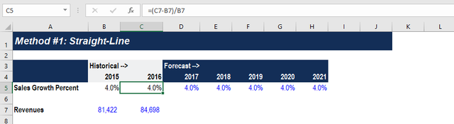 revenue-forecasting-methods.png