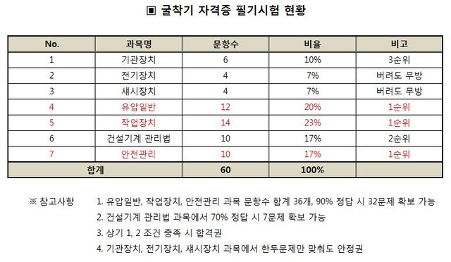 필기시험.JPG