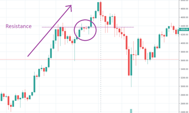 candlestick-crypto-chart-analysis-6-768x461