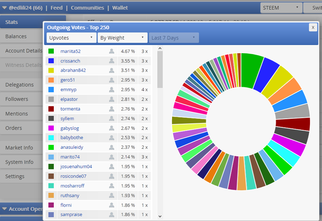 votes semana 05102020 al 11102020.png