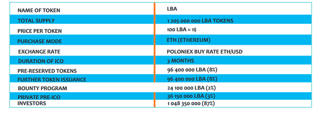 wtoken price and supply.PNG