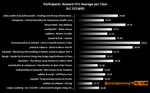 SLCs21w05-Stats-dg04.png