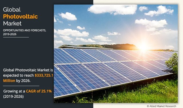 Photovoltaic Market.jpeg