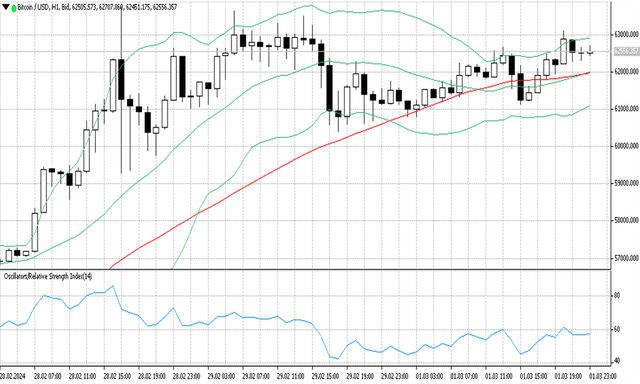 btcusd 02 03 2024 H1.png