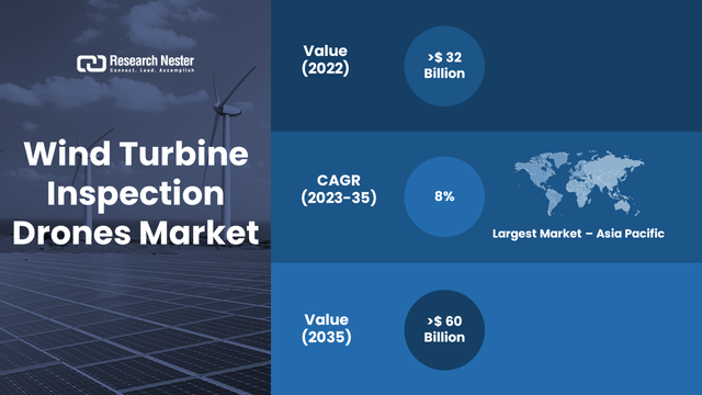 Wind Turbine Inspection Drones Market.png