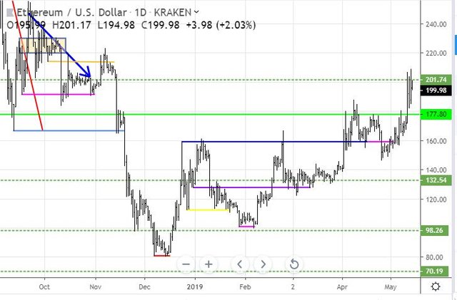 May13ETH.JPG