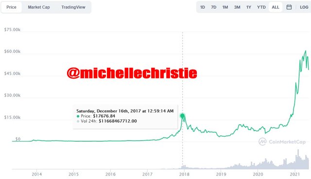 grafico caidas bitcoin 1.jpg