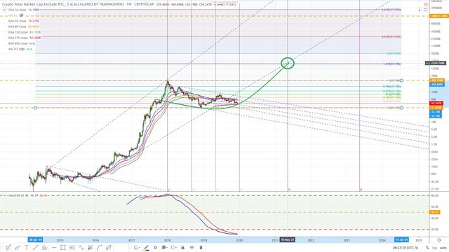 Crypto market excluding bitcoin February 2015. December 21, 2019 20.jpg