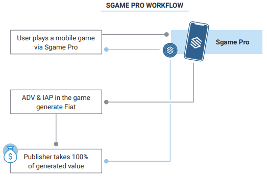 sgame_Workflow.png