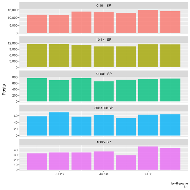 Posts Per Day_3.1.png