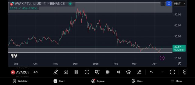 Screenshot_2025-04-12-22-31-19-347_com.tradingview.tradingviewapp.jpg
