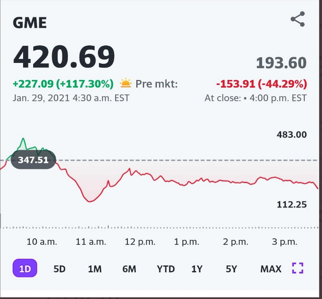 GME Stock.png