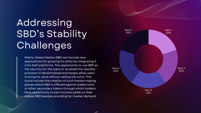 SBD and Stablecoins Challenges, Opportunities, and the Future.(2).png