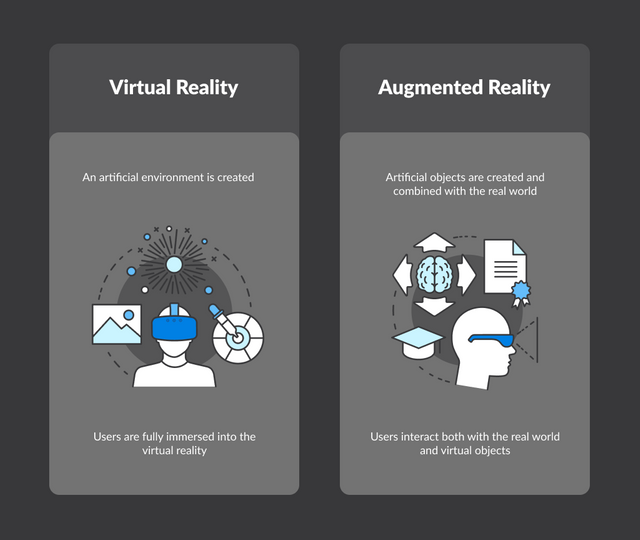 augmented reality app development and virtual reality app development