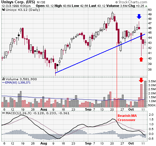 ta-macd2-uis.png