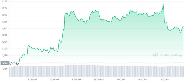 ETH_1D_graph_coinmarketcap.jpg