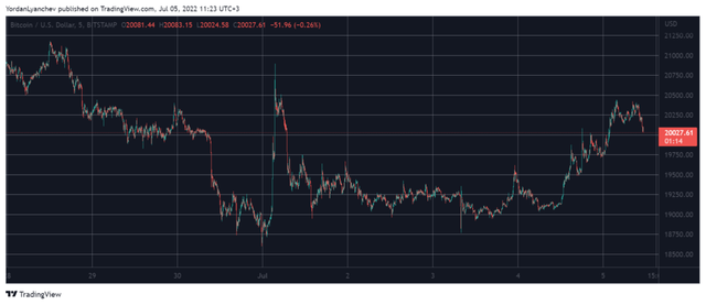 BTCUSD-4.png