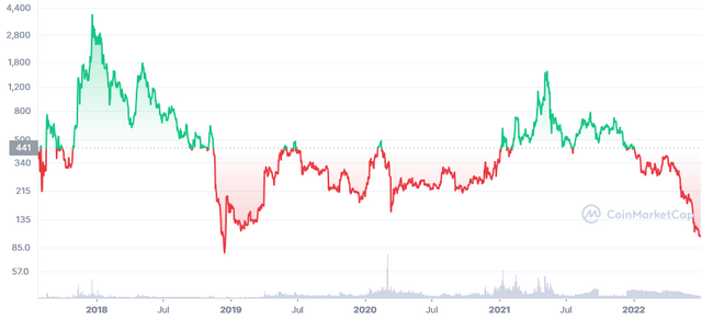 BCH ALL Graph Coin Market CAP.png