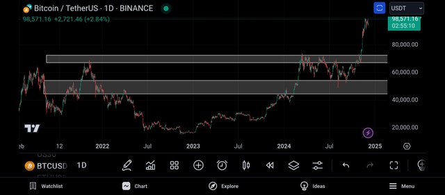 Screenshot_2024-12-04-22-04-50-738_com.tradingview.tradingviewapp.jpg