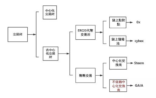 GaiaWorld blockchain-3